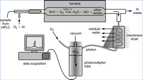 hplc detectors pdf